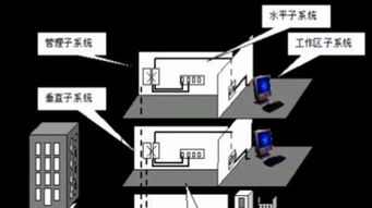 構(gòu)建高效數(shù)字化辦公環(huán)境 計(jì)算機(jī)系統(tǒng)集成、綜合布線及IT外包服務(wù)全解析