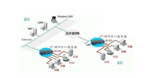 IT外包服務(wù)器解決方案 串口服務(wù)器工作原理、使用方法與計(jì)算機(jī)系統(tǒng)集成及綜合布線的整合實(shí)踐