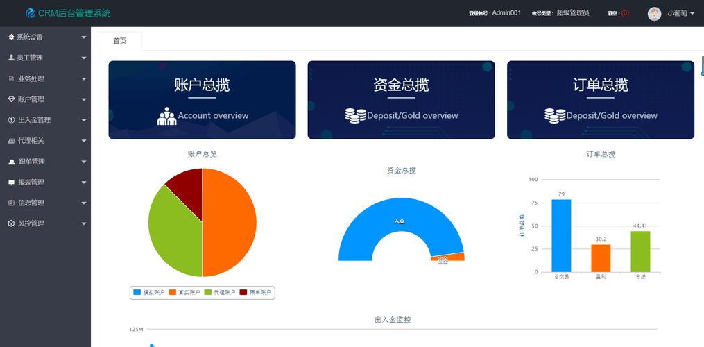 企業(yè)信息化管理解決方案 CRM、OA、ERP與進(jìn)銷存系統(tǒng)的定制開發(fā)
