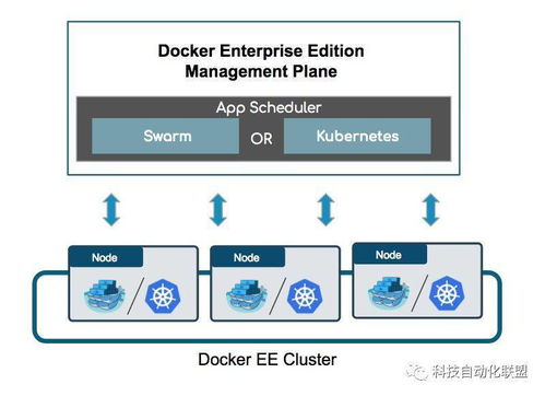 容器化推動工業(yè)自動化軟件質(zhì)的飛躍