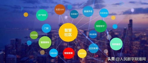 智慧社區(qū)建設(shè) 借鑒企業(yè)數(shù)字化轉(zhuǎn)型經(jīng)驗的企業(yè)軟件開發(fā)路徑