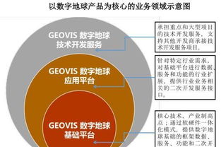 科創(chuàng)板受理企業(yè)透析 中科星圖——天眼概念股崛起，二股東中科曙光賦能企業(yè)軟件開發(fā)