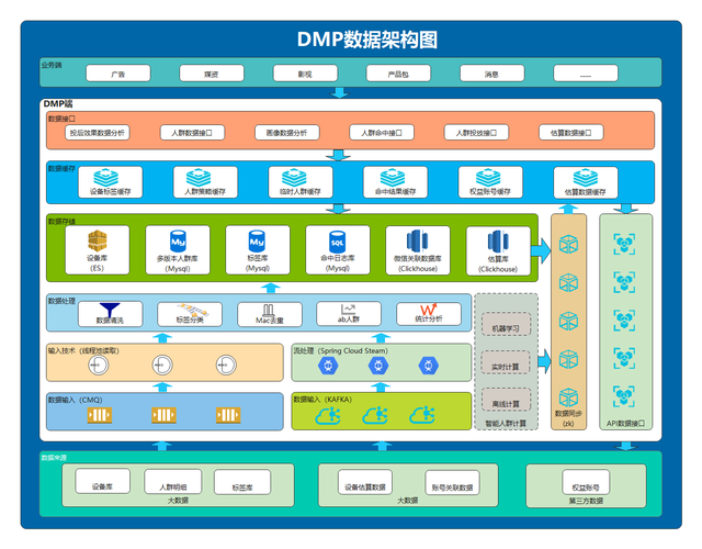 企業(yè)級軟件開發(fā)項目架構(gòu)設(shè)計 原則、實踐與挑戰(zhàn)